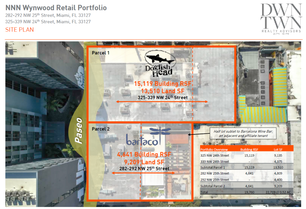 NNN Wynwood Retail Portfolio Sale in Miami Florida